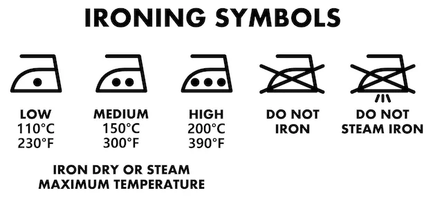 An illustration of different ironing symbols with accompanying explanations of what each symbol means in terms of heat setting and whether steam can be used. The illustration is set against a clean, white background for clarity.