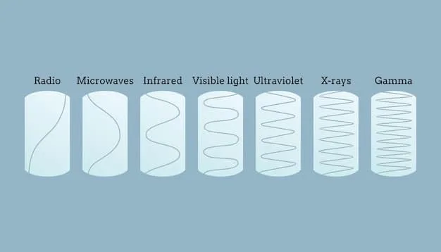 A diagram illustrating the firmness scale for mattresses, ranging from extra soft to extra firm, and indicating which sleep positions are best suited for each level. Include visuals of people sleeping.